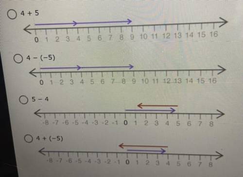 3. Rewrite 4 - 5 using the additive inverse and display the new expression on a number line. (5 poi