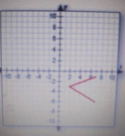 Does this graph represent a function? Why or why not? O A. No, because it is not a straight line. O