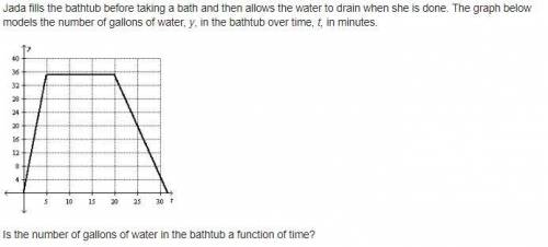 the choices are Is the number of gallons of water in the bathtub a function of time? 1) Yes because