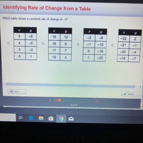 Which table shows a constant rate of change of -3