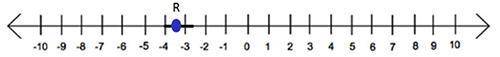 The point R is halfway between the integers on the number line below and represents the number ____