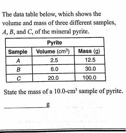 State the mass of a 10.0-cm3 sample of pyrite