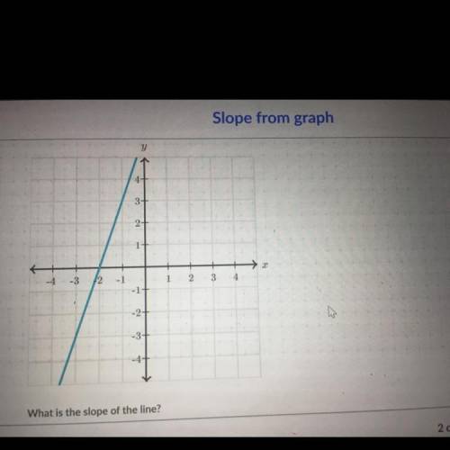 What’s the slope? And can you please explain I don’t get it