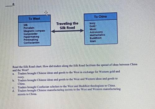 Read the Silk Road chart. How did traders along the Silk Road facilitate the spread of ideas betwee