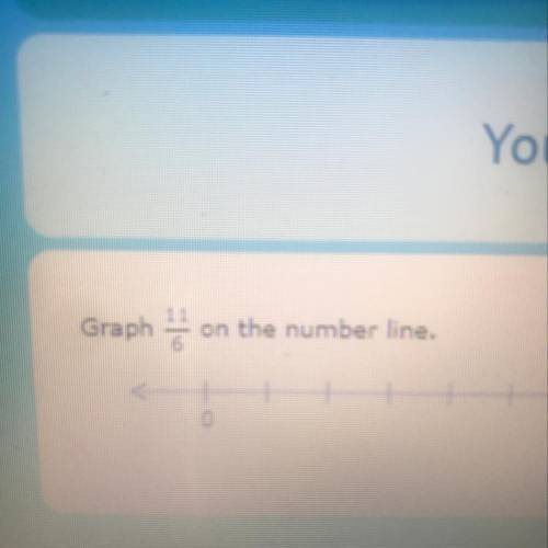 Graph
on the number line