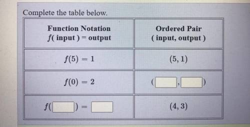 Complete the table,
Function Notion and Ordered Pair