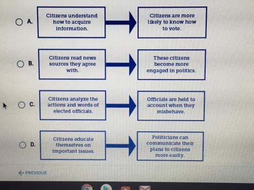 Help please! Which cause and effect diagram best illustrates one main effect of informed citizens o
