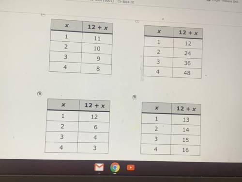 Which table represents the expression 12 + x