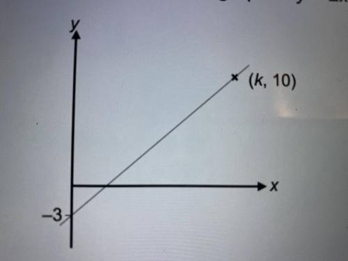 B) The diagram shows the graph of y = 2x + C, where c is a constant. Find the value of k.