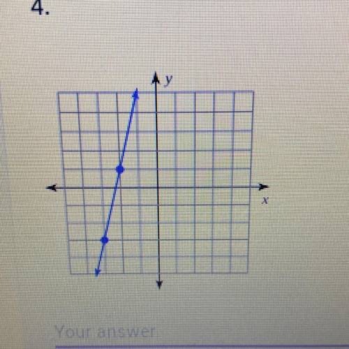 I need to find the slope of the line
