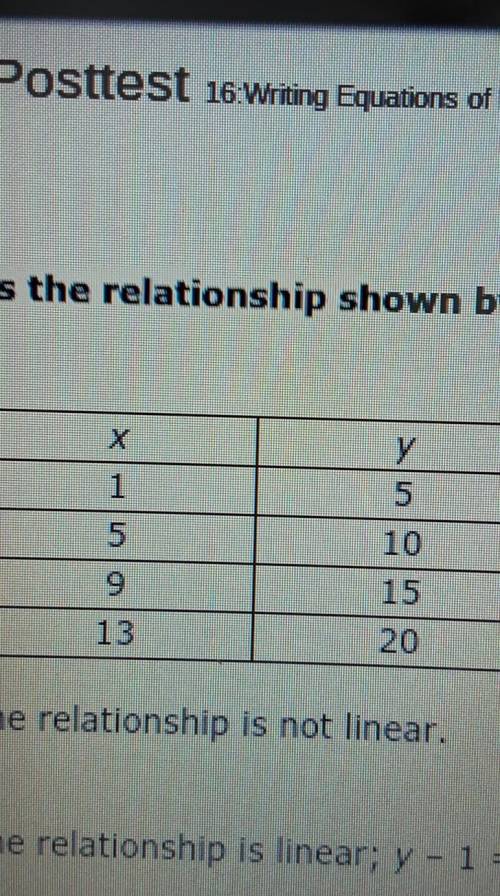 Is the relationship shown by the data linear? If so, model the data with an equation. The relations