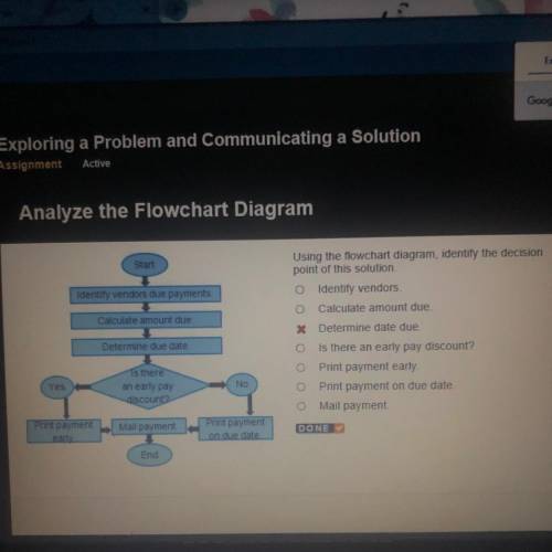 Using the flowchart diagram, identifythe decision point of this solution?