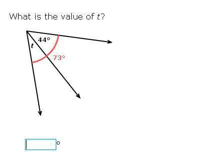What is the value of t