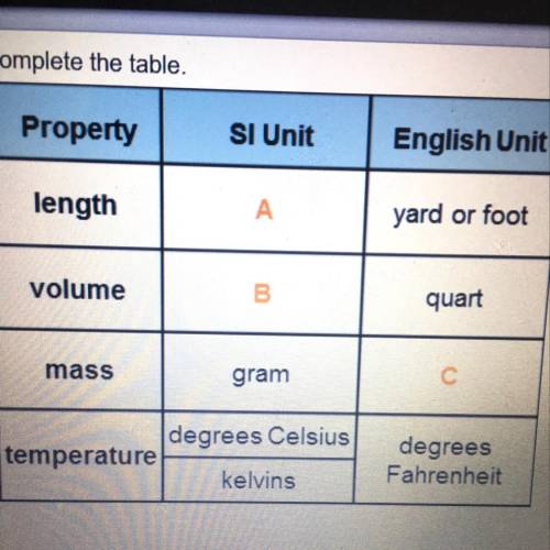 Write in the correct units that correspond with the
letters in the table.
B
G