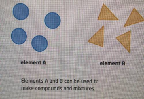 The circles and triangles in the diagram on the right represent two different elements. Use these s