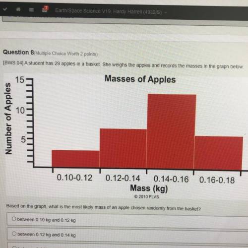 A student has 29 apples in a basket. She weighs the apples and records the masses in the graph belo