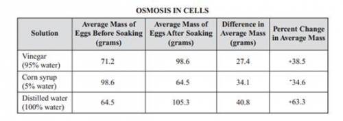 8. A classic example of osmosis in the classroom involves placing an egg in water or syrup. The egg