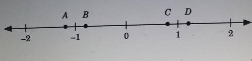 On the number line shown below, which point could represent - 1.2 ?