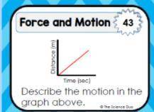 Describe the motion in the graph below.