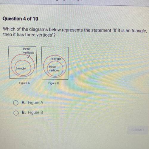 Which of the diagrams below represents the statement If it is an triangle,

then it has three ver