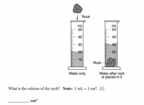 What is the volume of the rock? Note 1ml = 1 cm3