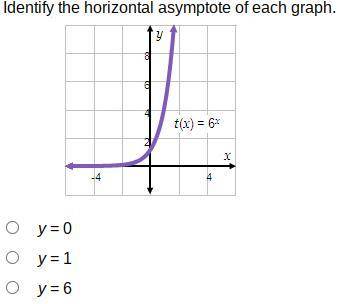 Identify the horizontal asymptote of each graph.
y = 0
y = 1
y = 6
