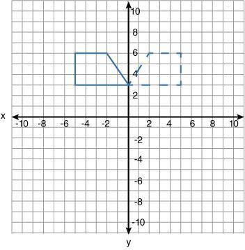 The two trapezoids in the graph below are similar. Which sequence of transformations proves that th