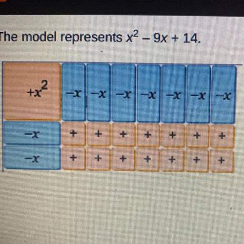 Which is a factor of x2 - 9x + 14?
O X-9
O X-2
O x + 5
O x + 7