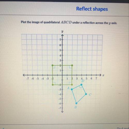 Plot the image of quadrilateral ABCD under a reflection across the y-axis.