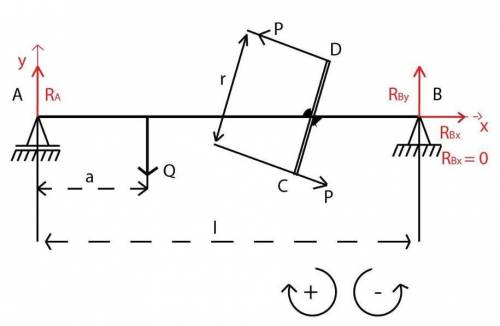 A diagonal bar CD was welded to the AB beam supported at its ends. Two perpendicular inertias, each