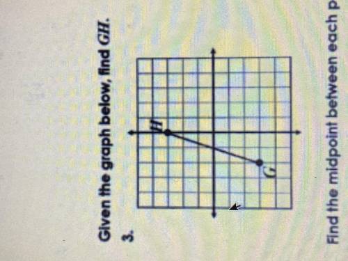 Given the graph below, find GH.