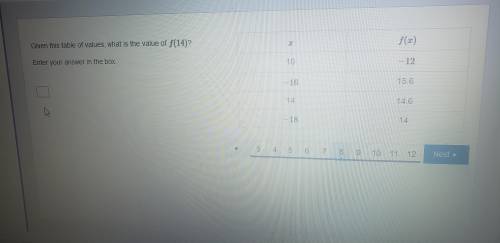 Given this table of values, what is the value of f(14)?