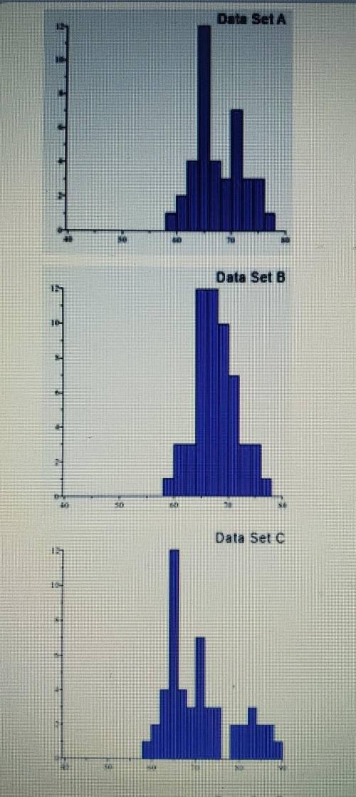 Select the correct answer. Which histogram represents the data with the largest spread?

A: Data s