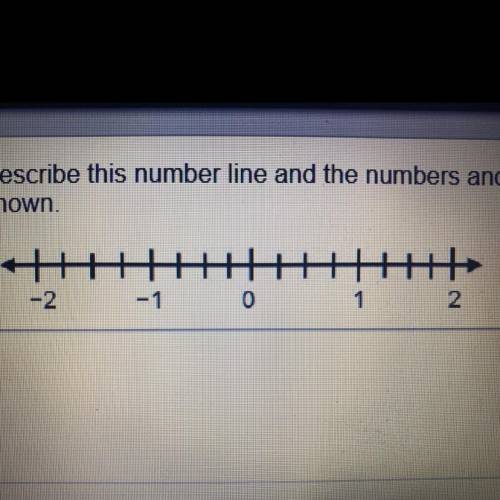 Describe this number line and the numbers shown.