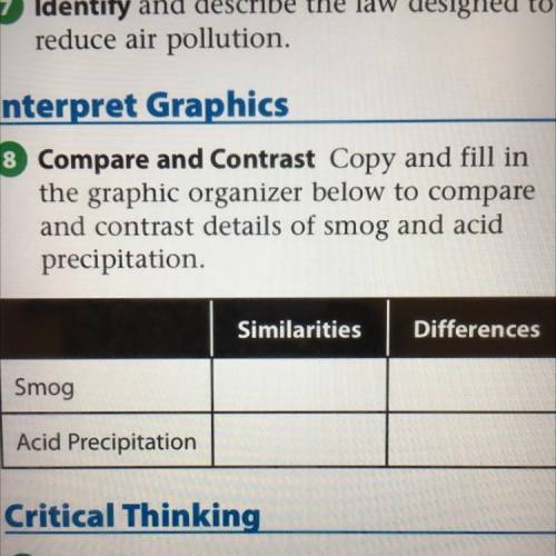 Interpret Graphics

8 Compare and Contrast Copy and fill in
the graphic organizer below to compare