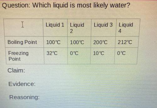 Which liquid is most likely water?