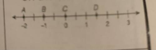 What is the distance from point A to point D on the number line?