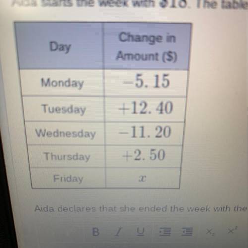 aida starts the week with $18. the table below shows the change in amount of money she has each day