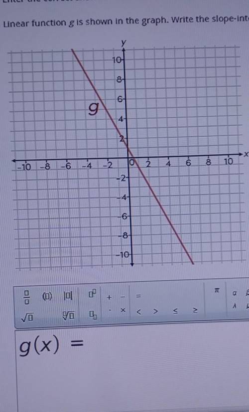 linear function is shown in the graph. Write the slope-Intercept form of the equation representing