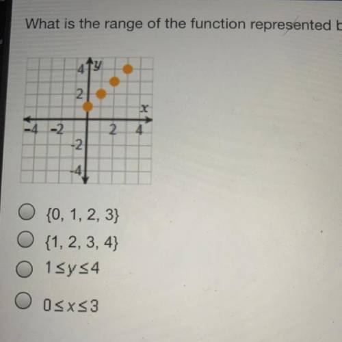What is the range of the function represented by the graph?

2
-4 -2
4
N
-2
{0, 1, 2, 3}
O {1, 2,