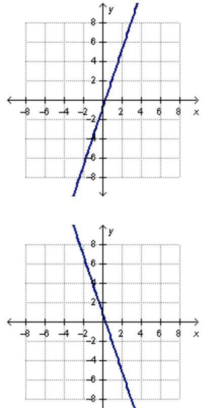 need help with this question only 5 minutes: A line is defined by the equation y = negative x + 3.