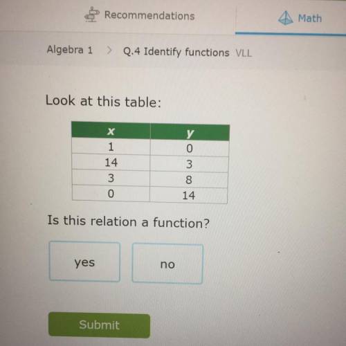 Look at this table:

х
1
14
3
0
у
0
3
8
14
Is this relation a function?
yes
no