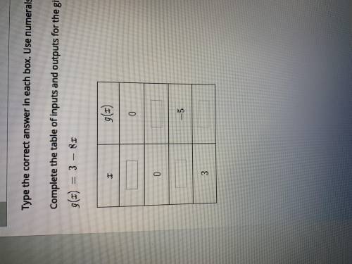 Complete the table of inputs g(x) = 3 - 8x