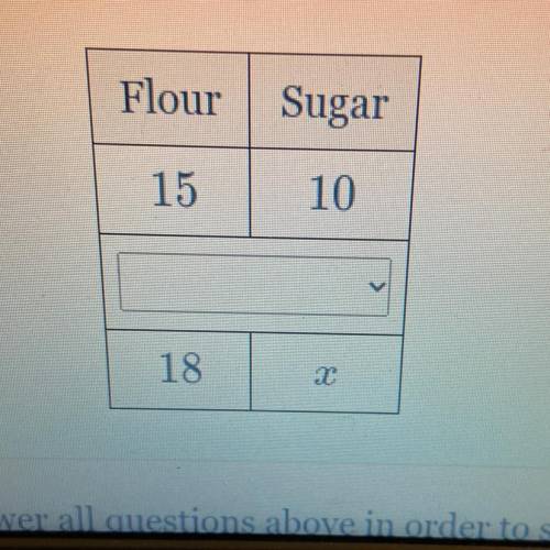 Sugar. How

many cups
For a given recipe, 15 cups of flour are mixed with 10 cups of
of sugar shou
