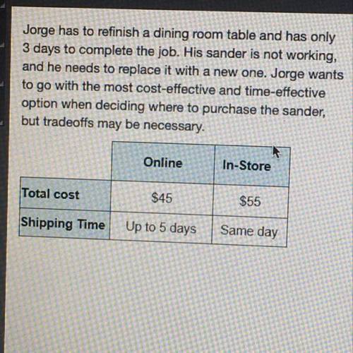 What should Jorge do?

 
He should order online and pay the cheaper cost for
the sander
He should t