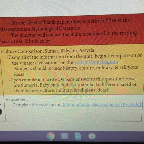 Upon completion, write a 1/2 page answer to this question: How are Sumeria, Babylonia, & Assyri