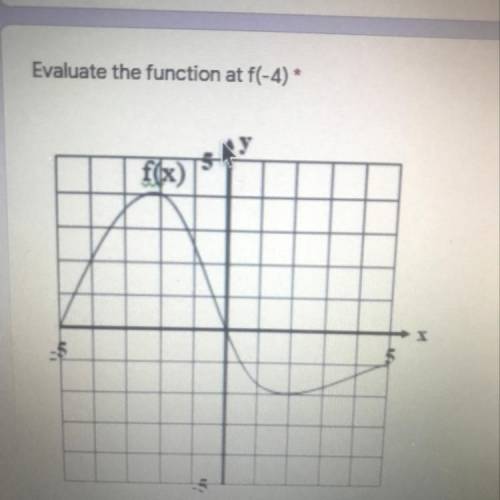 Evaluate the function at f(-4)