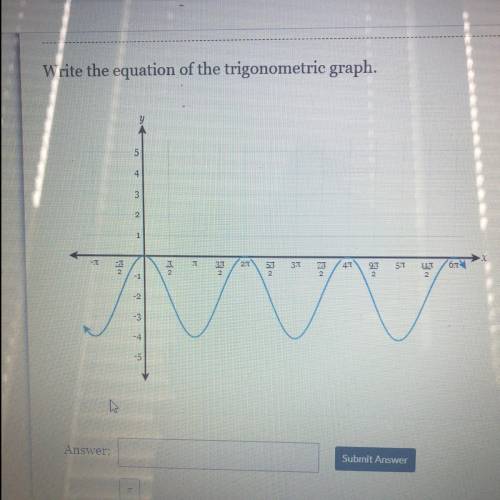 Write the equation of the trigonometric graph.