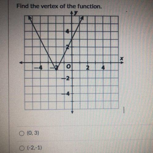Find the vertex of the function.