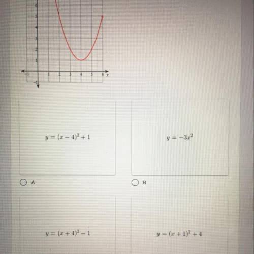 What is the equation of this function?
A
B
C
D